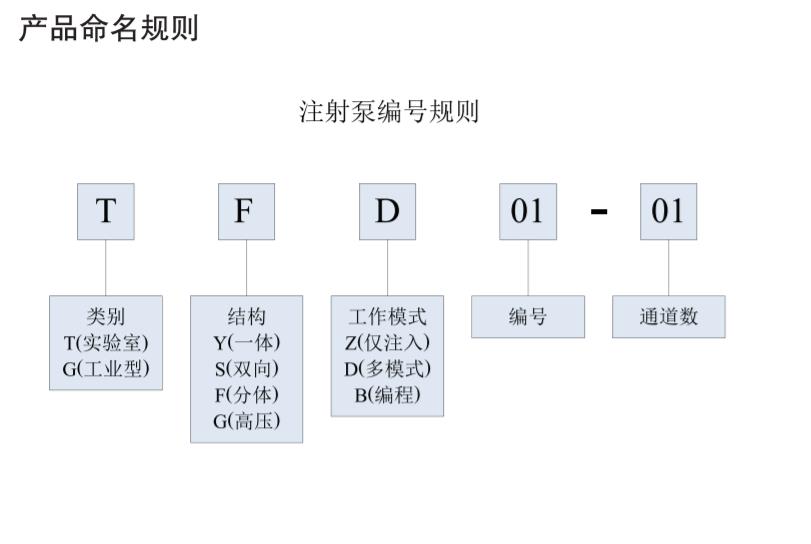 雷弗一體化臺式注射泵TYD01-02,電子天平_紅外光譜儀_實驗室分析儀器_長沙創(chuàng)航科學儀器有限公司