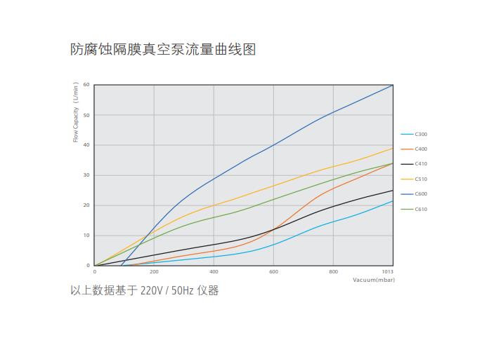 維根斯防腐蝕隔膜真空泵C410,電子天平_紅外光譜儀_實(shí)驗(yàn)室分析儀器_長(zhǎng)沙創(chuàng)航科學(xué)儀器有限公司