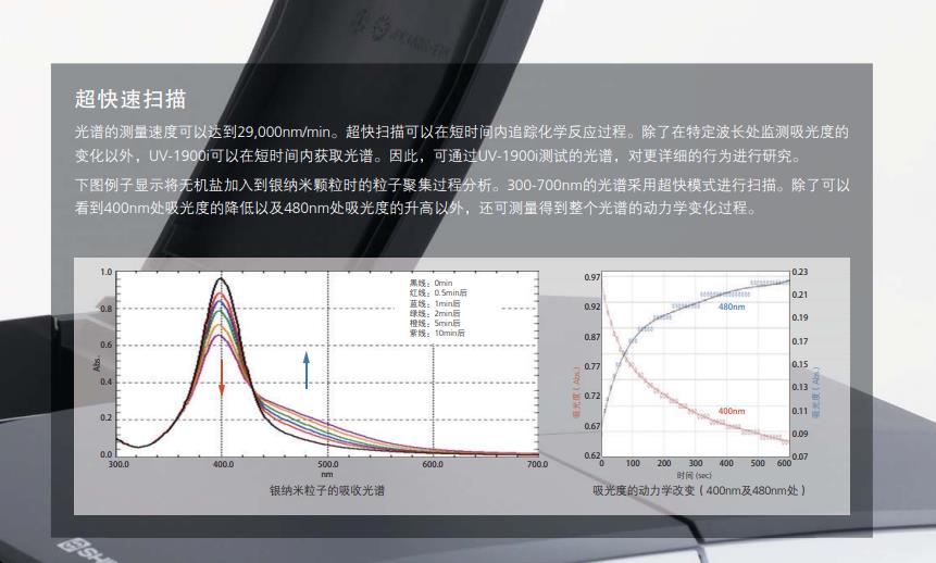 島津UV-1900i雙光束紫外可見(jiàn)分光光度計(jì),電子天平_紅外光譜儀_實(shí)驗(yàn)室分析儀器_長(zhǎng)沙創(chuàng)航科學(xué)儀器有限公司