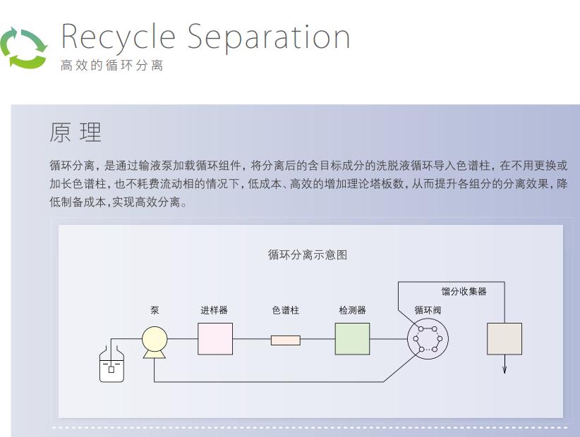島津半制備液相LC-16P,電子天平_紅外光譜儀_實(shí)驗(yàn)室分析儀器_長沙創(chuàng)航科學(xué)儀器有限公司