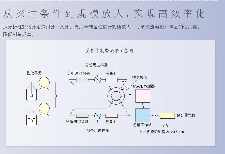 島津半制備液相LC-16P,電子天平_紅外光譜儀_實(shí)驗(yàn)室分析儀器_長沙創(chuàng)航科學(xué)儀器有限公司
