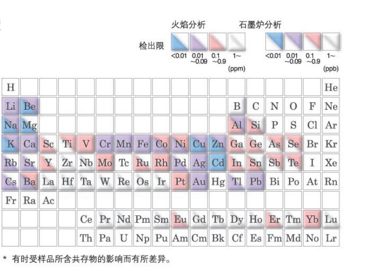 島津原子吸收分光光度計AA-6880,電子天平_紅外光譜儀_實驗室分析儀器_長沙創(chuàng)航科學儀器有限公司
