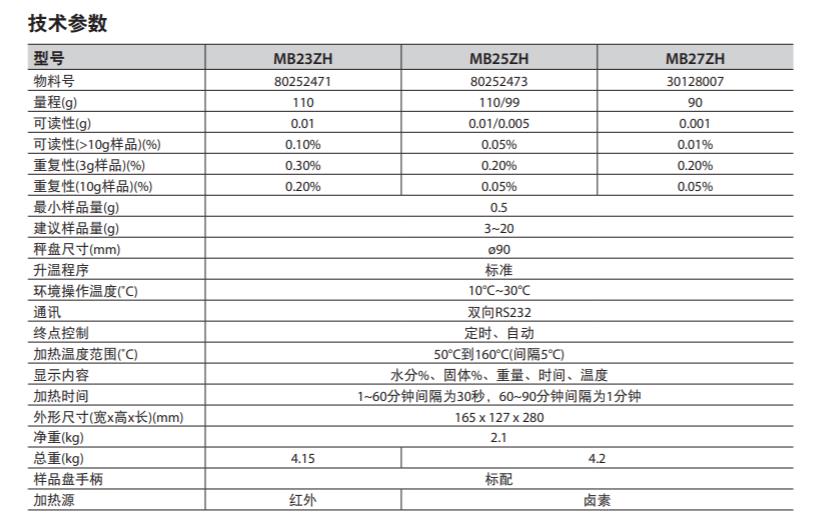 MB25水分測定.jpg MB25水分測定.jpg