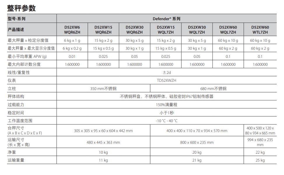 全不銹鋼防水臺秤2.jpg 全不銹鋼防水臺秤2.jpg