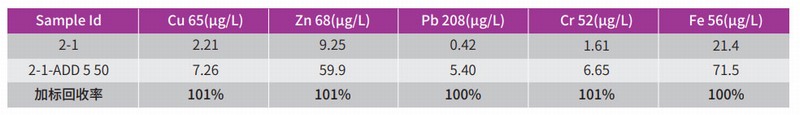 �?-NexION-ICP-MS測(cè)試正極材料.jpg �?-NexION-ICP-MS測(cè)試正極材料.jpg