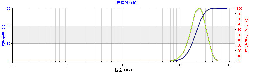粒度分布�?1.jpg 粒度分布�?1.jpg