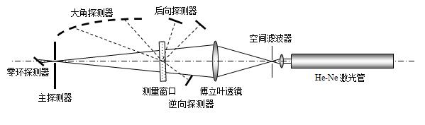 光路原理示意�?1.jpg 光路原理示意�?1.jpg