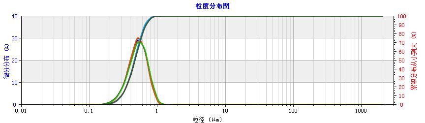 粒度分布�?1.jpg