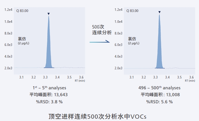 在連續(xù)分析中的高耐用�?1.png 在連續(xù)分析中的高耐用�?1.png