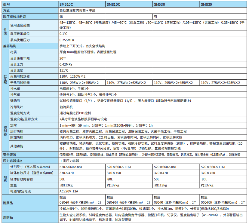 規(guī)格.png 規(guī)格.png