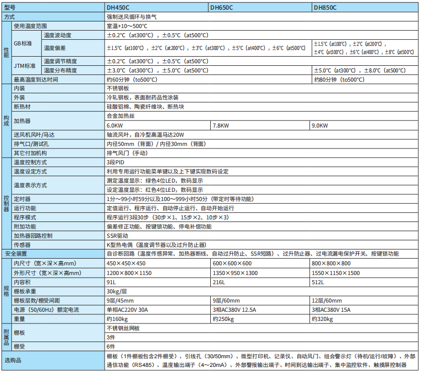 規(guī)格.png 規(guī)格.png