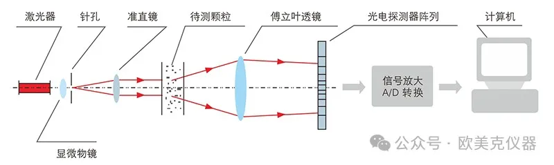 激光粒度分析儀的原理結(jié)�?1.png 激光粒度分析儀的原理結(jié)�?1.png